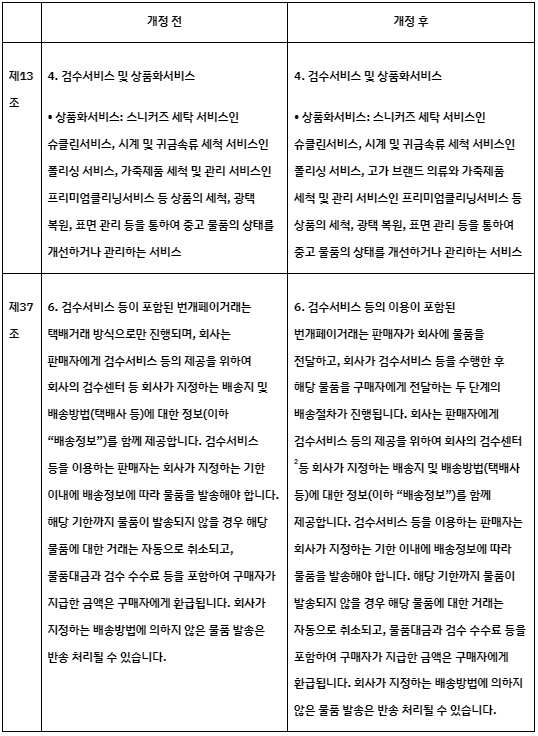 공지사항 | 브랜드 중고거래 플랫폼, 번개장터 공지사항 | 브랜드 중고거래 플랫폼, 번개장터