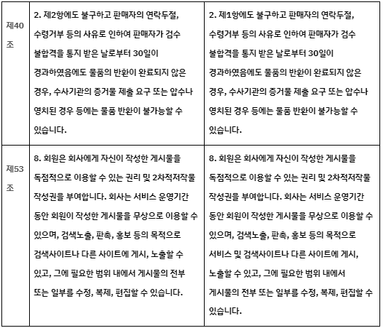 공지사항 | 브랜드 중고거래 플랫폼, 번개장터 공지사항 | 브랜드 중고거래 플랫폼, 번개장터