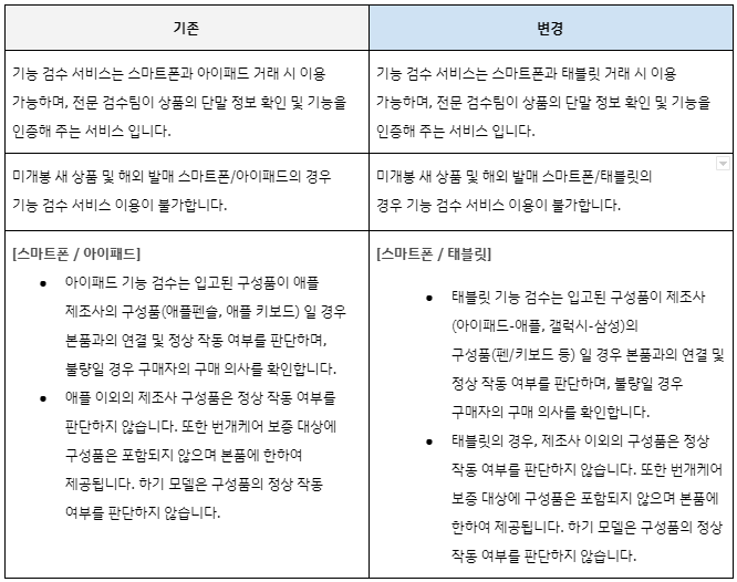 공지사항 | 브랜드 중고거래 플랫폼, 번개장터 공지사항 | 브랜드 중고거래 플랫폼, 번개장터