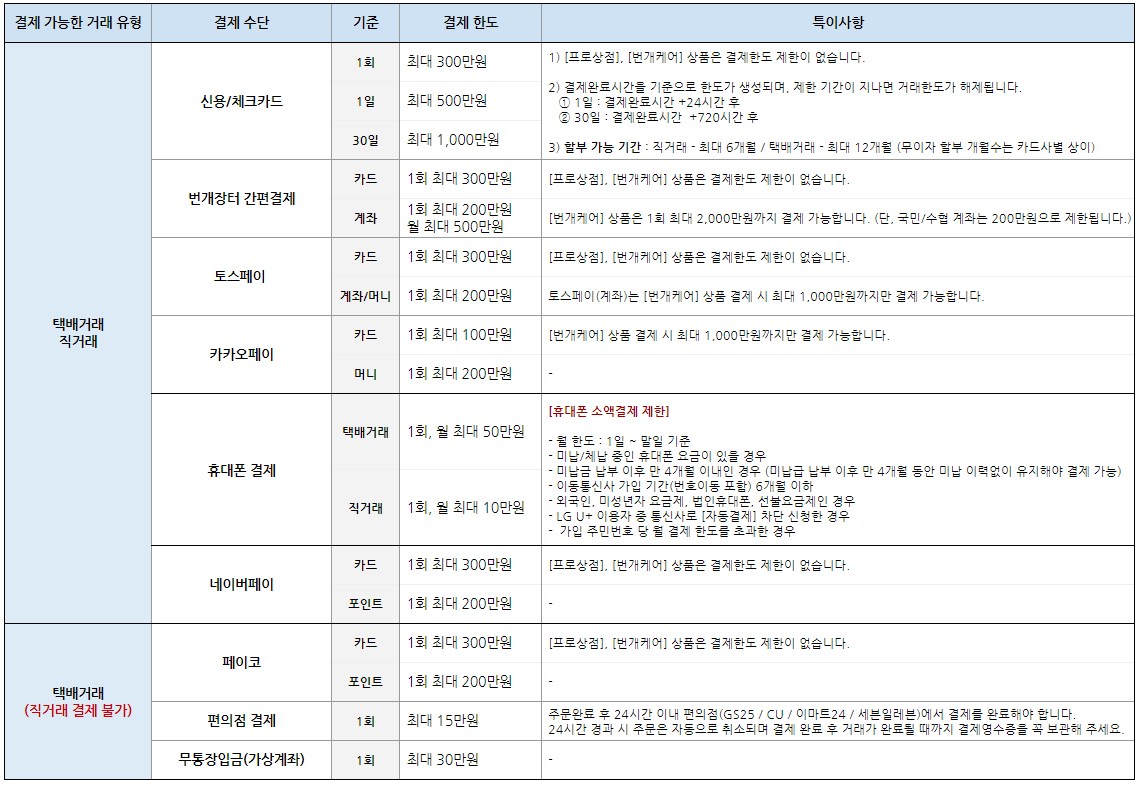 자주묻는질문 | 브랜드 중고거래 플랫폼, 번개장터 자주묻는질문 | 브랜드 중고거래 플랫폼, 번개장터