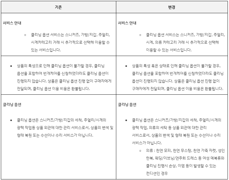 공지사항 | 브랜드 중고거래 플랫폼, 번개장터 공지사항 | 브랜드 중고거래 플랫폼, 번개장터