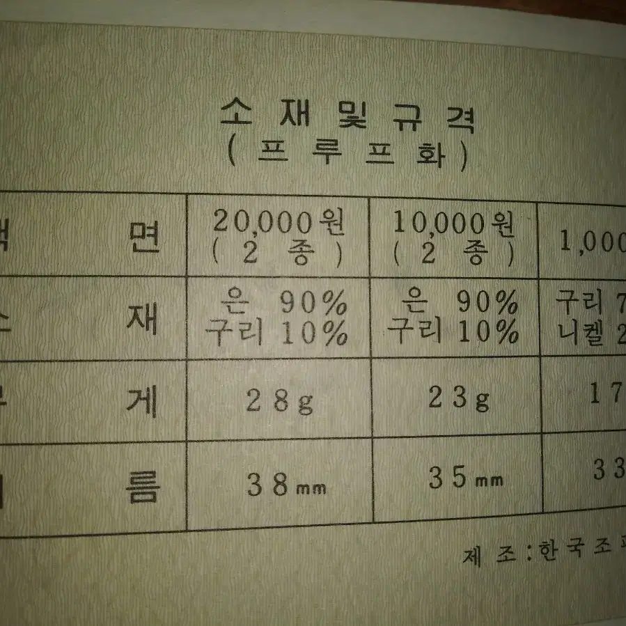 86아시아게임 기념주화(은화4.니켈1)