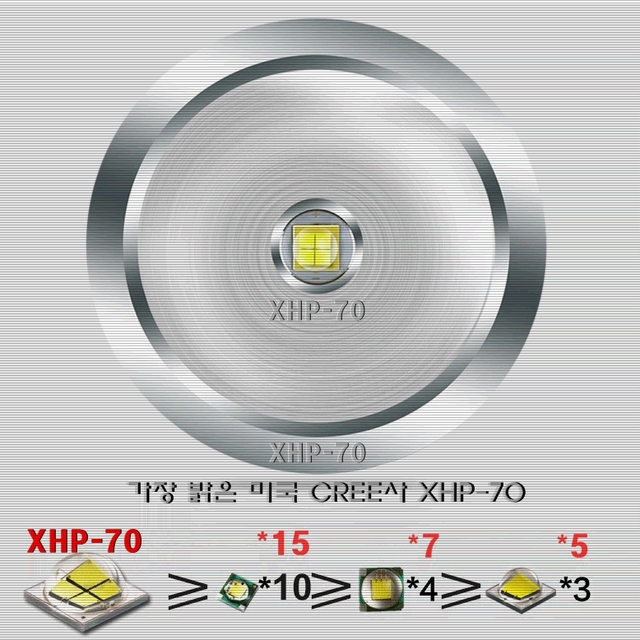 가장 밝은 미국  XHP70 루멘 LED 후레쉬 손전등 랜턴 캠핑용품 칩