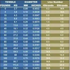 고쎈 헤라클레스 대용량 합사줄 500m 낚시줄 새상품