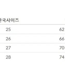 [정품] 록시 래쉬가드M+보드숏M 일괄판매