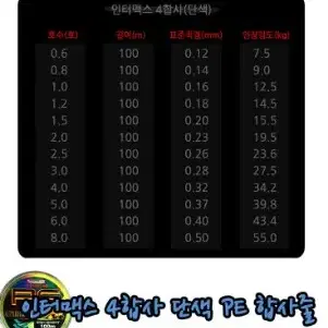 4합사 회색 500m 합사줄 pe 줄 낚시 낚시줄 새상품