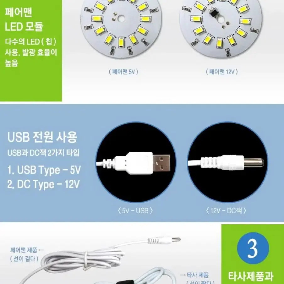 2개/ 페어맨 LED 램프등/ PUQ049