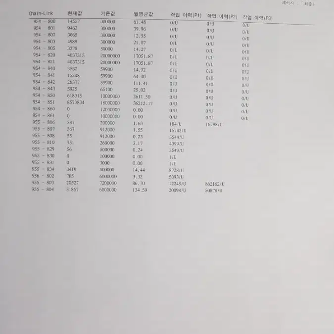 후지제록스 DCIVC2260 풀옵션 90만원 A3지원