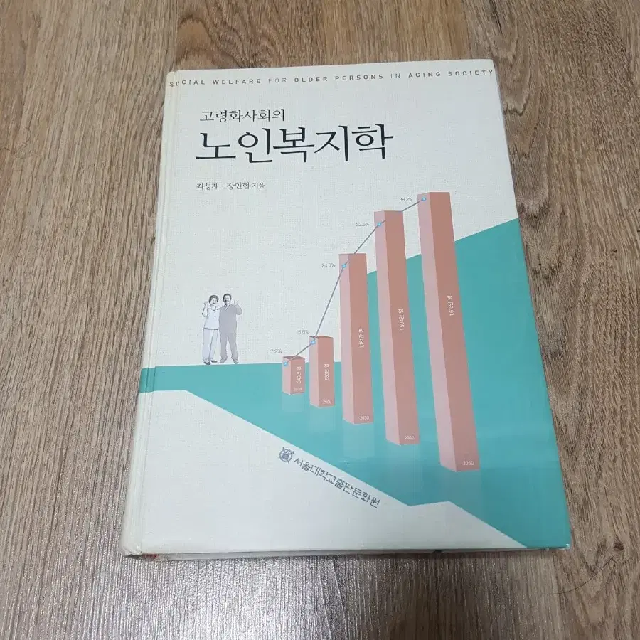 고령화사회의 노인복지학