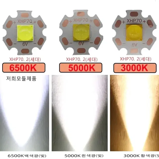 가장 밝은 미국xhp 루멘후레쉬 손전등 헤드랜턴  핸드폰 노트북 의자