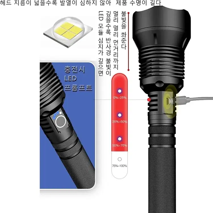 가장 밝은 미국xhp 루멘후레쉬 손전등 헤드랜턴  핸드폰 노트북 의자