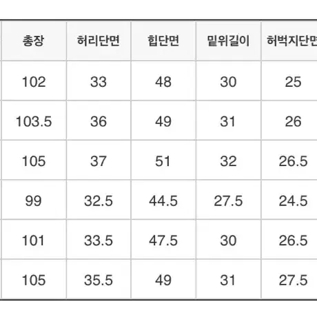 스프링콤마 바디핏데님