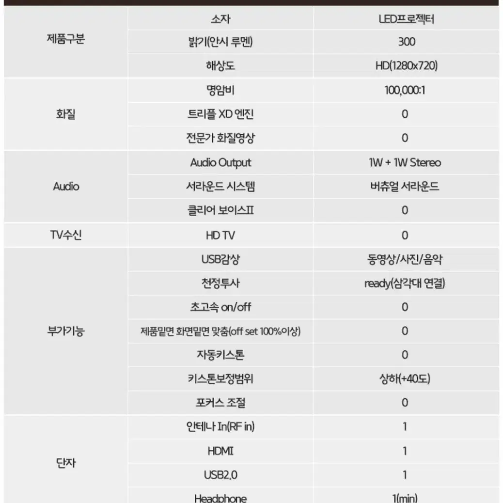 LG 프로젝터 ph250 미사용품