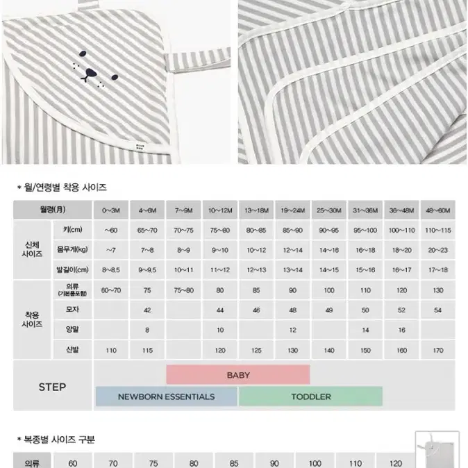 블루독 베이비 속싸개 쌍둥이라2개 있어요