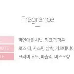 코치 뉴욕 플로럴 EDP 90ml