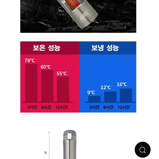 새상품 에스쿠다마 텀블러 420ml