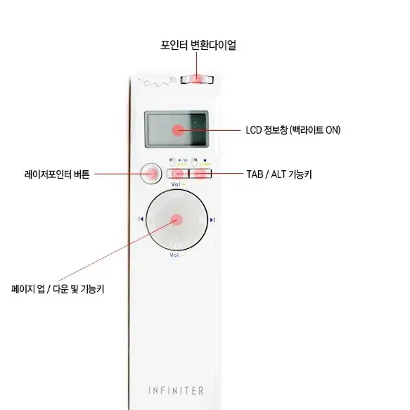 인피니터 LR-4 다기능 무선 레이저 포인터