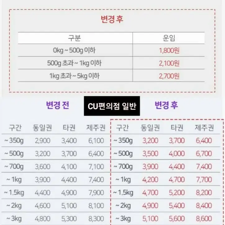 디지털 일반 & 미니 체중계 2종 일괄