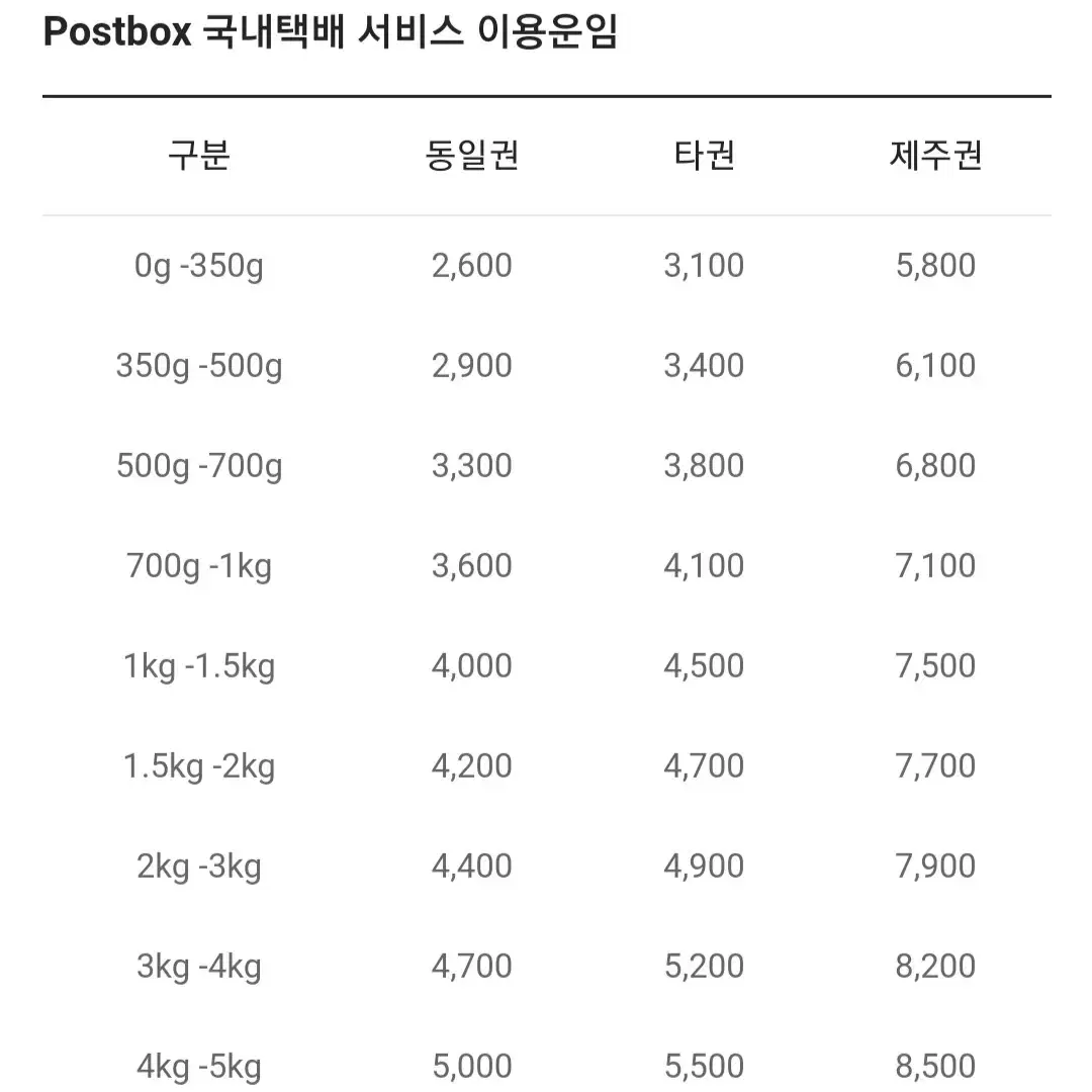 택배비 안내