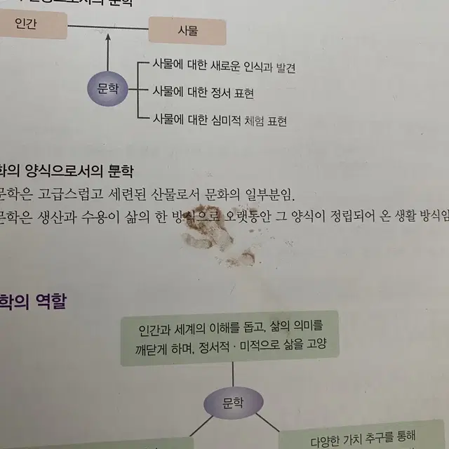 고등 예비 과정 문제집