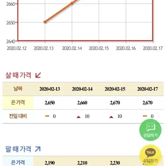 남성용 은목걸이 1돈에 3000원에 삽니다