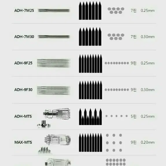 ADH-7R[10개]/알스디지털니들ADH시리즈/머신 니들/알스헬스케어