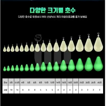 회전고리 야광 봉돌 5봉지 낚시 새상품