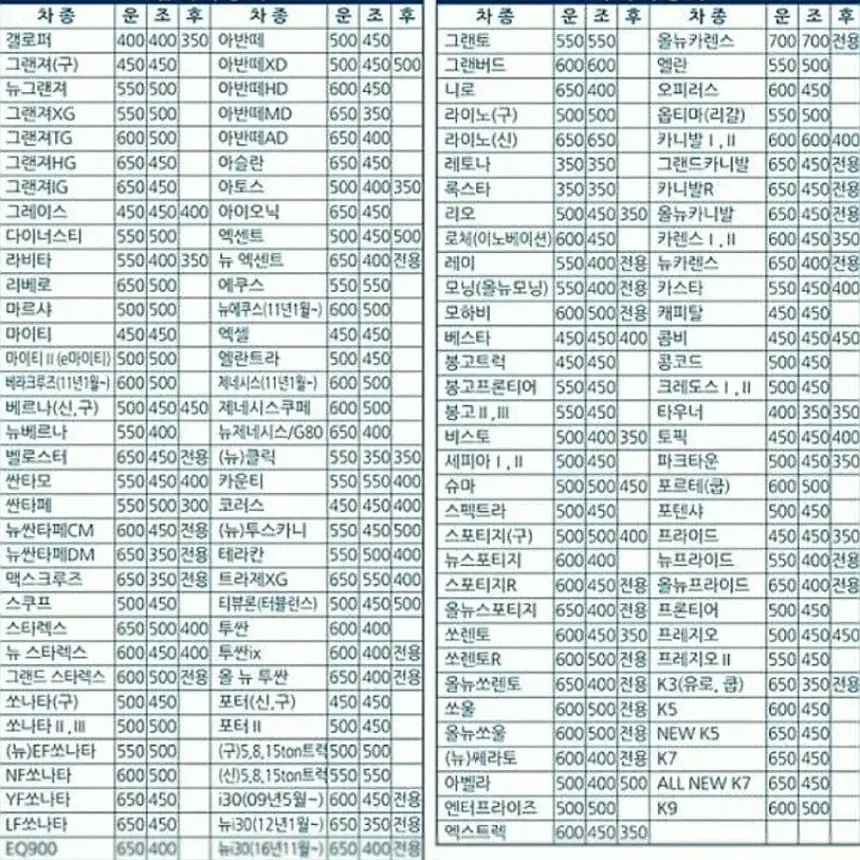 와이퍼 리필 고무