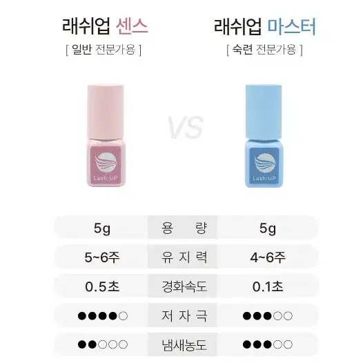 래쉬업 글루 센스 마스터 글루 접착력 유지력 강화제 일반전문가용 숙력전문