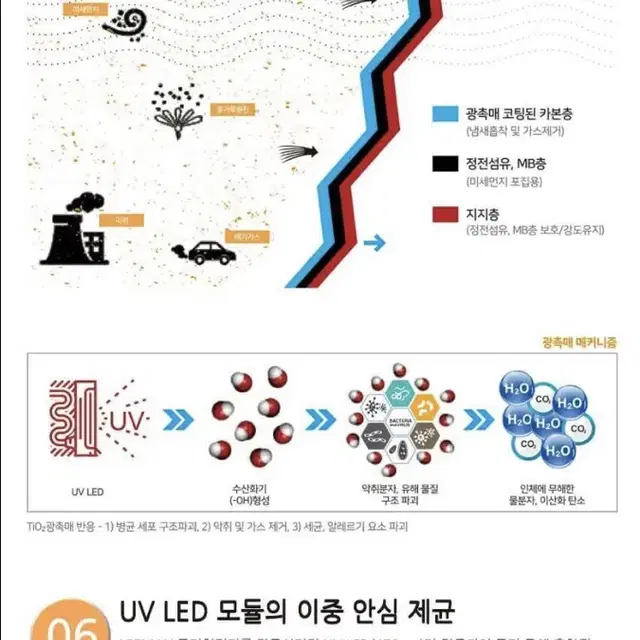 LEEMAX 차량용 공기청정기 새제품