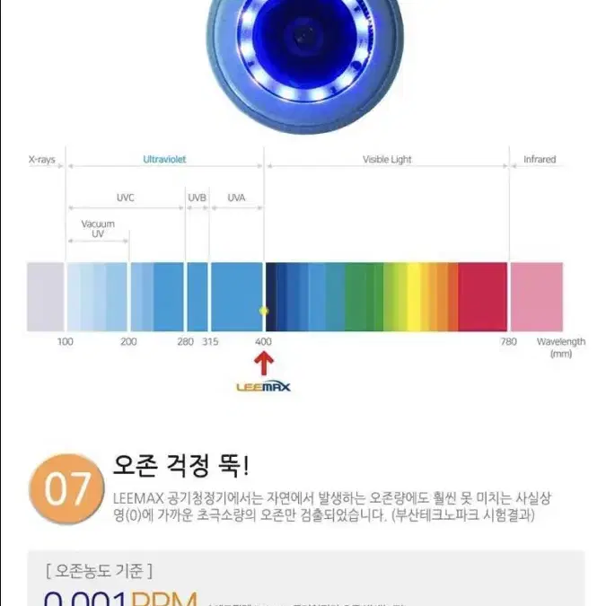 LEEMAX 차량용 공기청정기 새제품