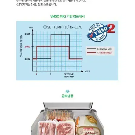 도메틱 휴대용 냉장고