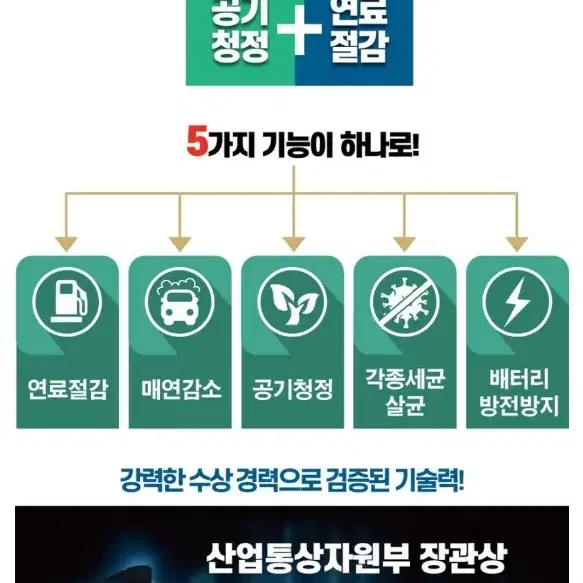 <에코파워>홈쇼핑 판매 - 차량용 연비절감+ 공기정화+ 음이온