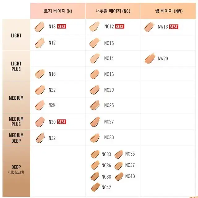 [새상품] 맥 스튜디오 픽스 컴플리트 커버리지 쿠션 컴팩트