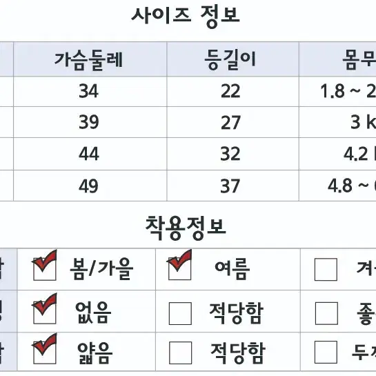 미개봉 무배 강아지 우주복 판매합니다