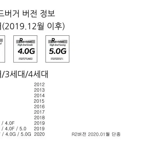 사운드버거(sb-2502)팝니다. (필독!!!!)