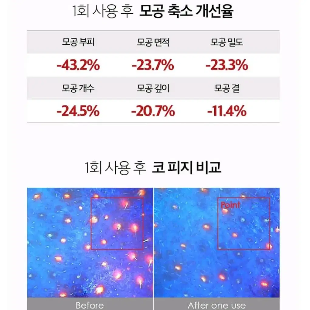 리뉴얼2.0 프로 클렌징폼/모공 각질 노폐물제거  피부보호 메디필 화장품