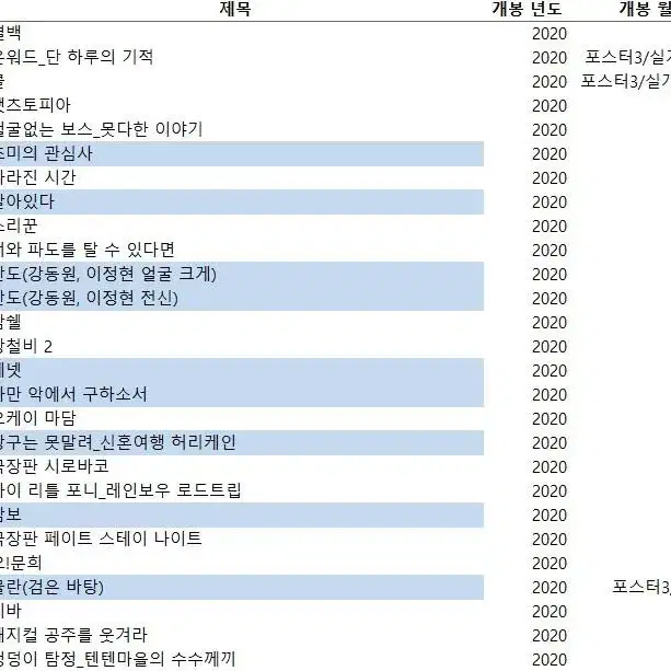 2015~2023 영화포스터 303종 판매(20231231업뎃)