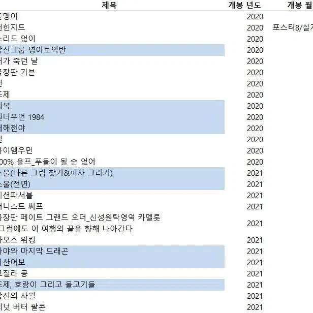 2015~2023 영화포스터 303종 판매(20231231업뎃)