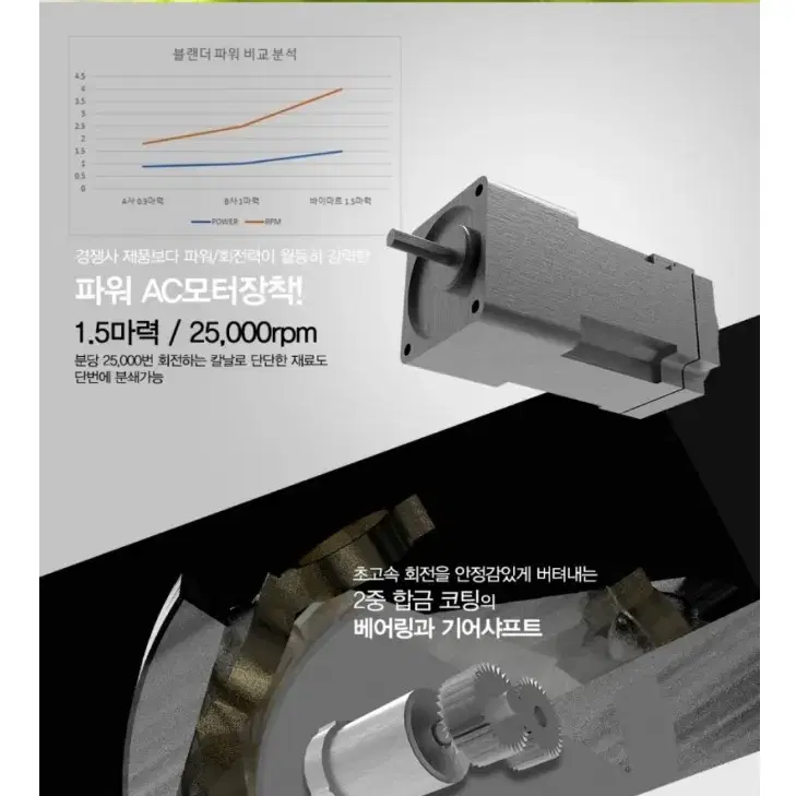 미개봉새제품 리젠트 초고속 블랜더 VMK-1200R