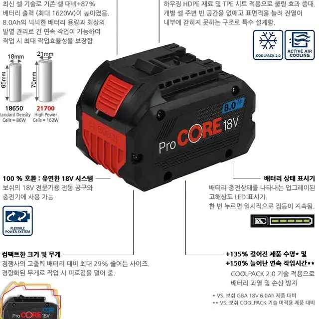 보쉬/procore/신개념배터리/8A/1600w/고출력/프로작업용/18V