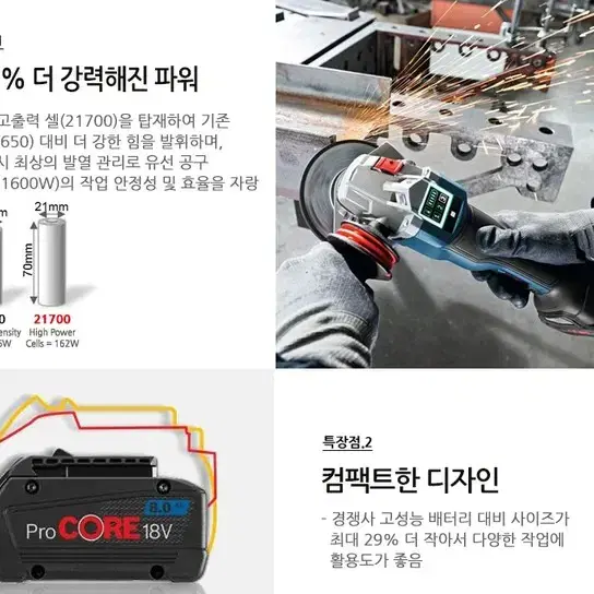 보쉬/procore/신개념배터리/8A/1600w/고출력/프로작업용/18V