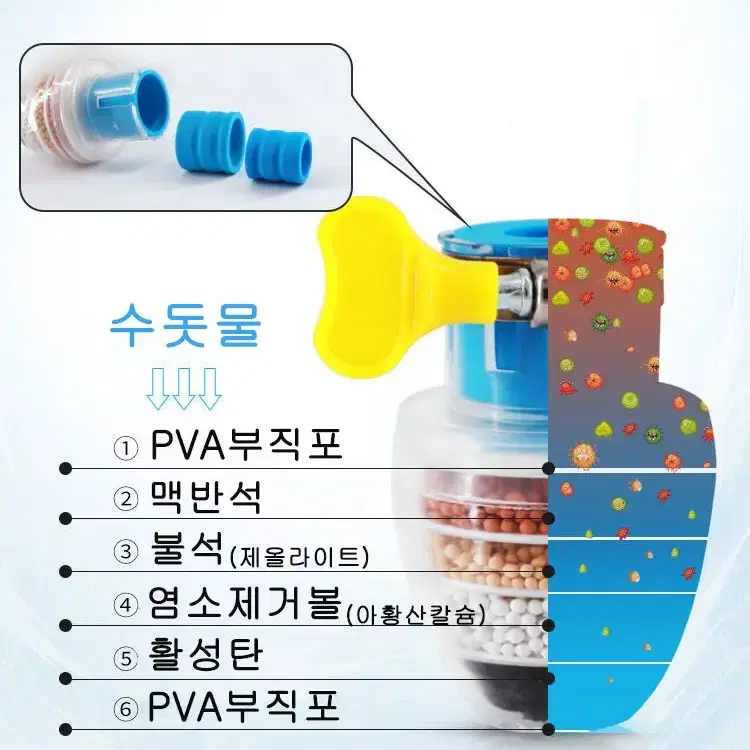 1+1+1행사 샤워기필터  주방필터  세면대필터  염소제거필터 다용도