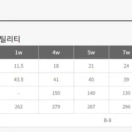 PRGR SWEEP M16여성용 풀세트 몬스터골프