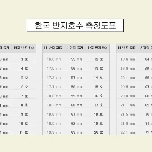 스피너링 은반지 돌아가는 반지