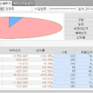 주식투자 수익노하우 공개