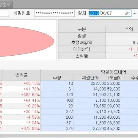 주식투자 수익노하우 공개