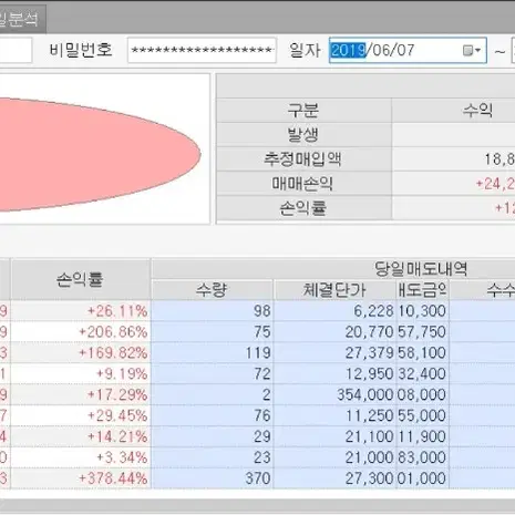 주식투자 수익노하우 공개