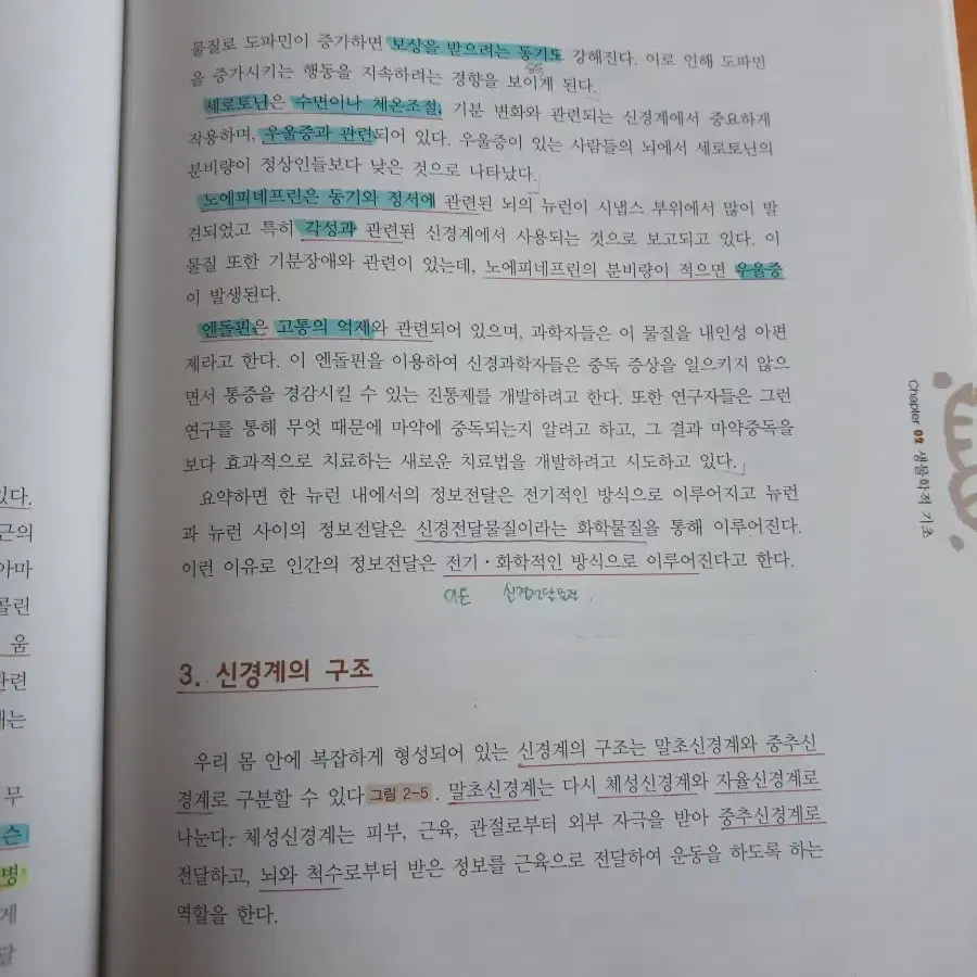 인간이해를 위한 심리학