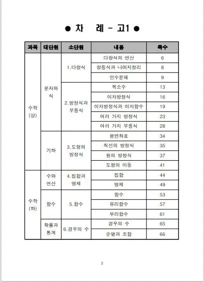 고등수학 문과 총정리 파일